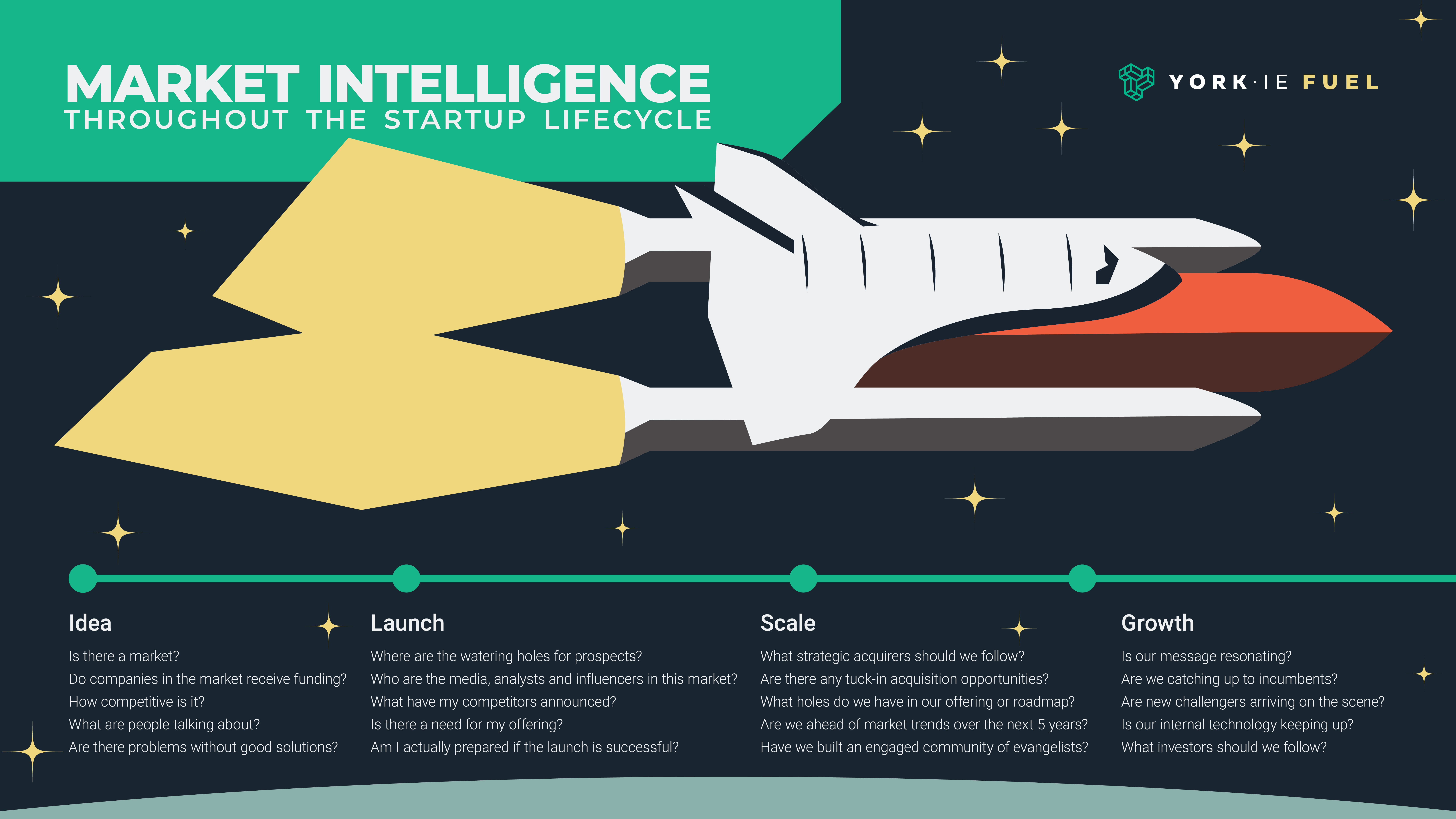 Market and Competitive Intelligence Throughout the Startup Lifecycle: Idea, launch, scale and growth