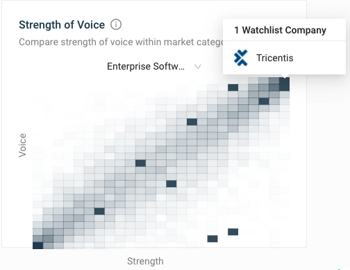 York IE Fuel Strength of Voice chart