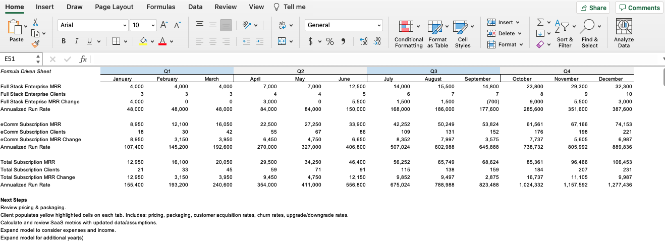 5 Types Of Revenue Models For Startups Examples York IE