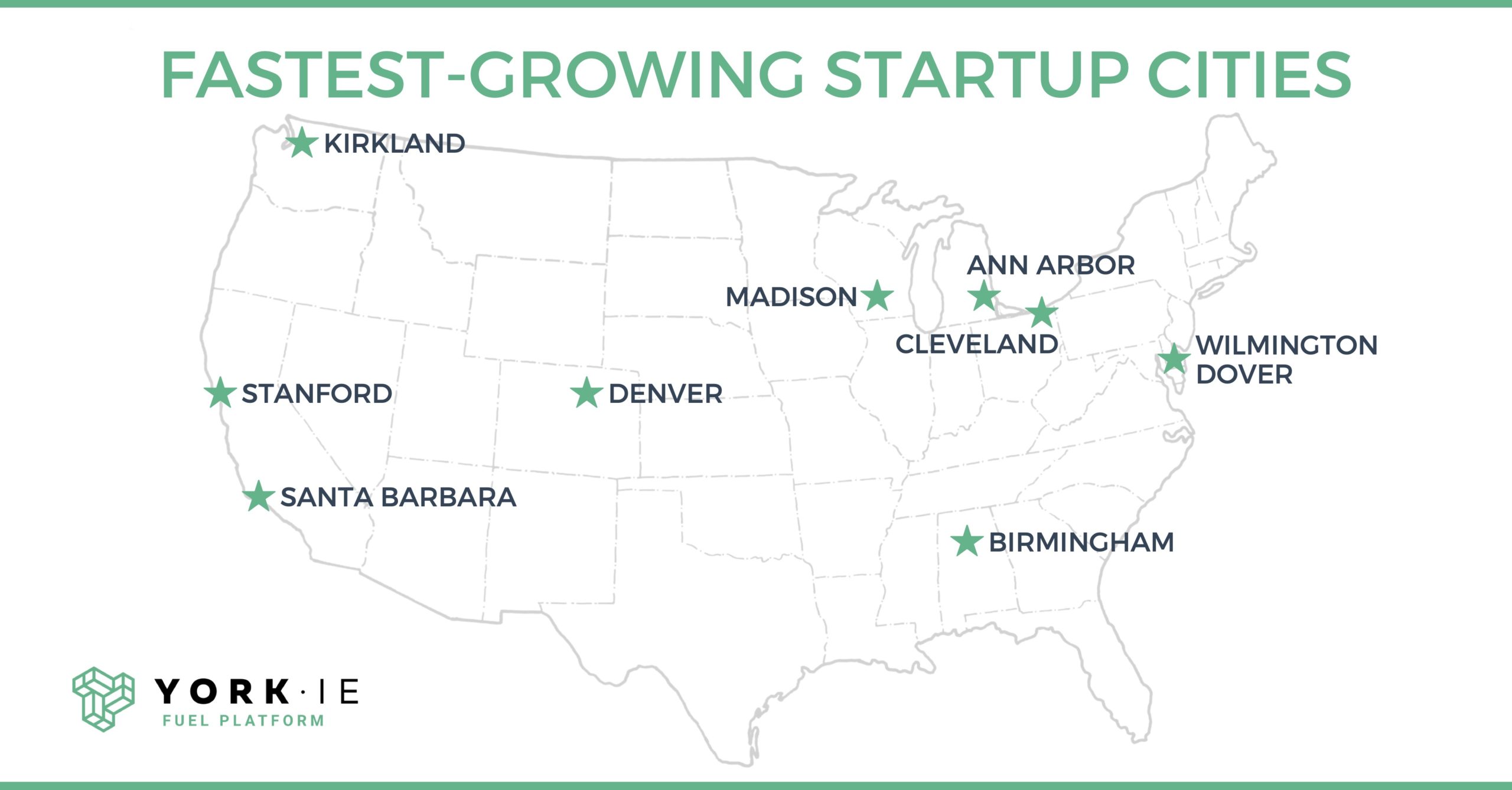 fastest growing startup cities Q2 2022