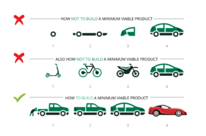 MVP_MVA_Car_Diagram