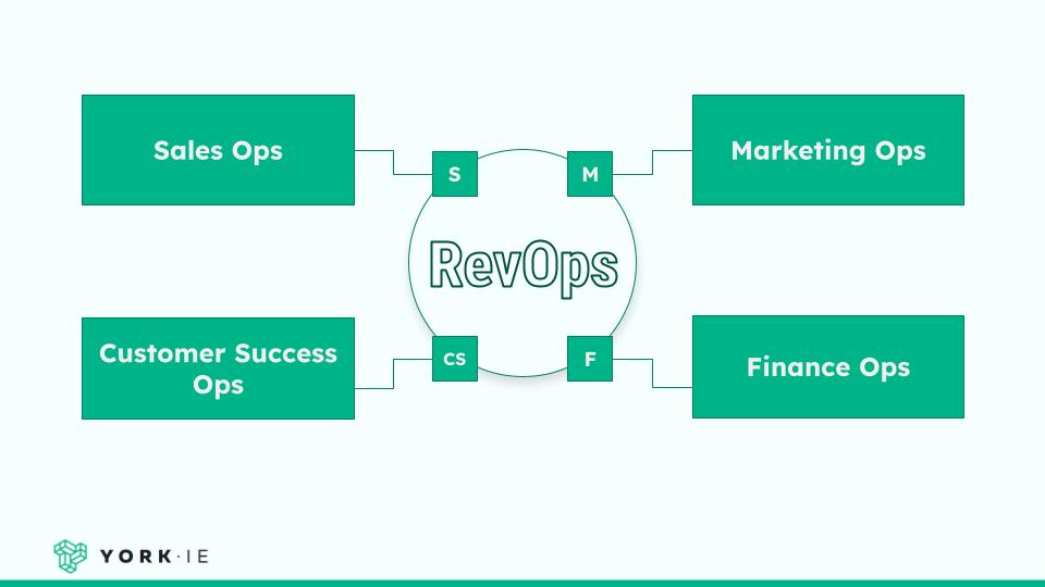 RevOps vs sales and marketing ops