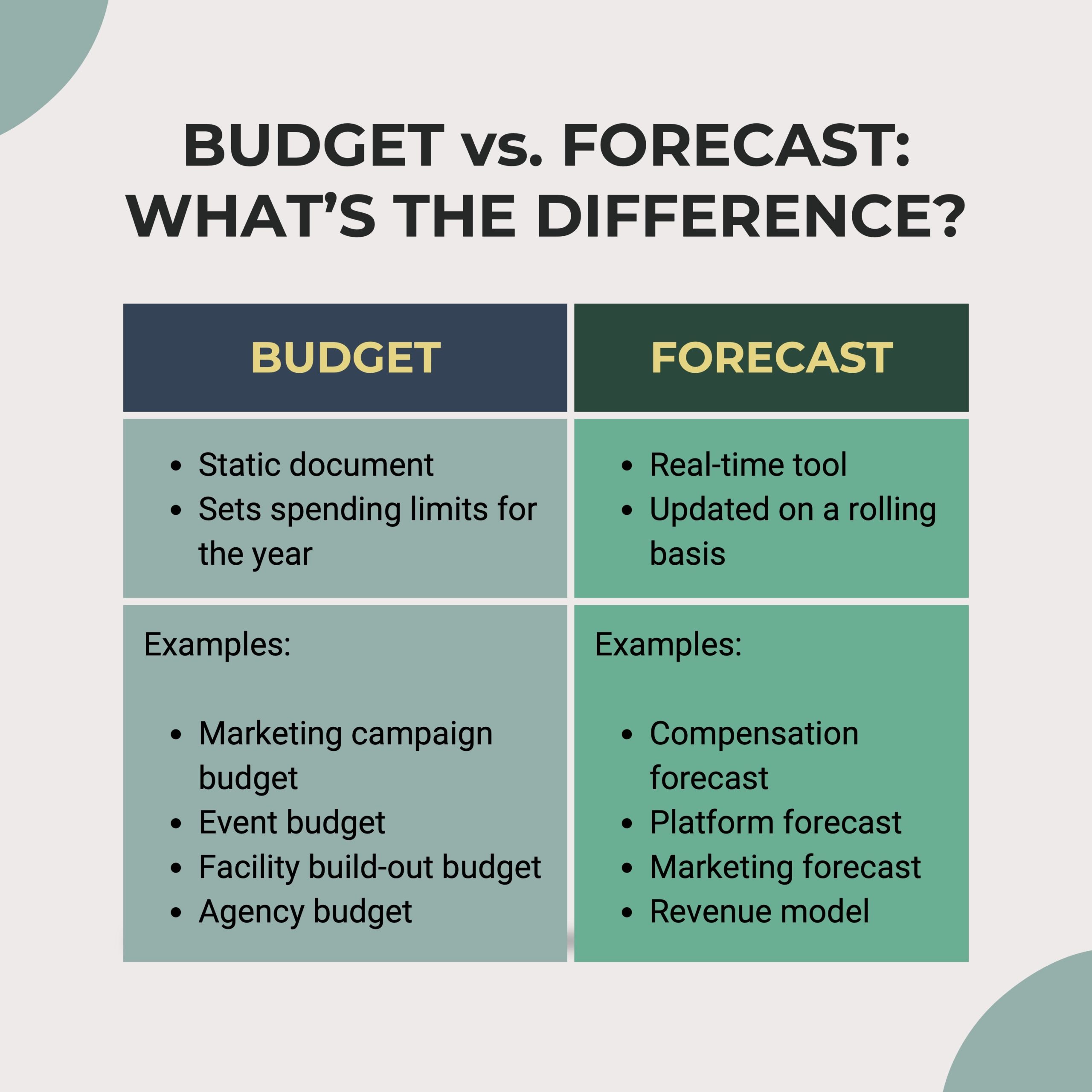 What Is The Difference Between A Budget And A Forecast The 