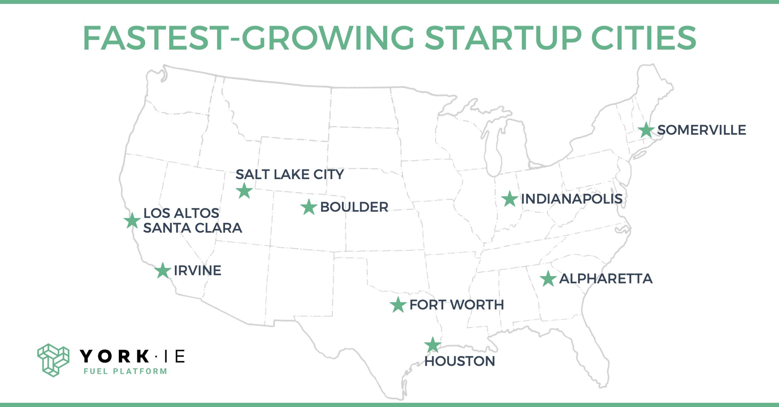 America’s Fastest-Growing Startup Cities