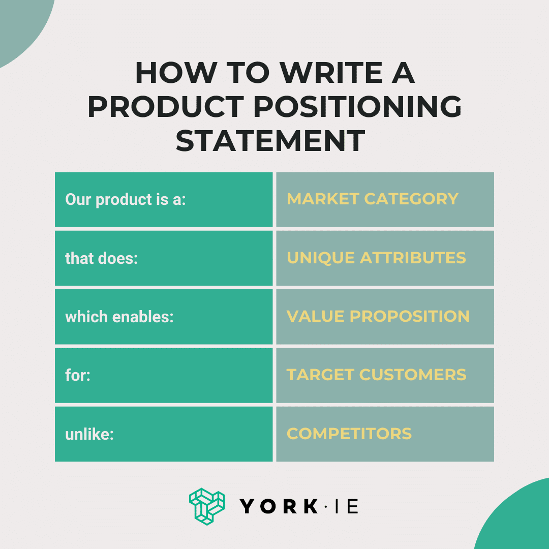 how to write a product positioning statement template