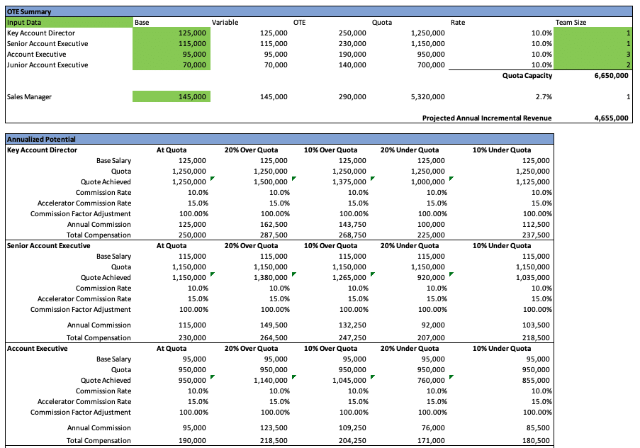 compensation plan template in Excel