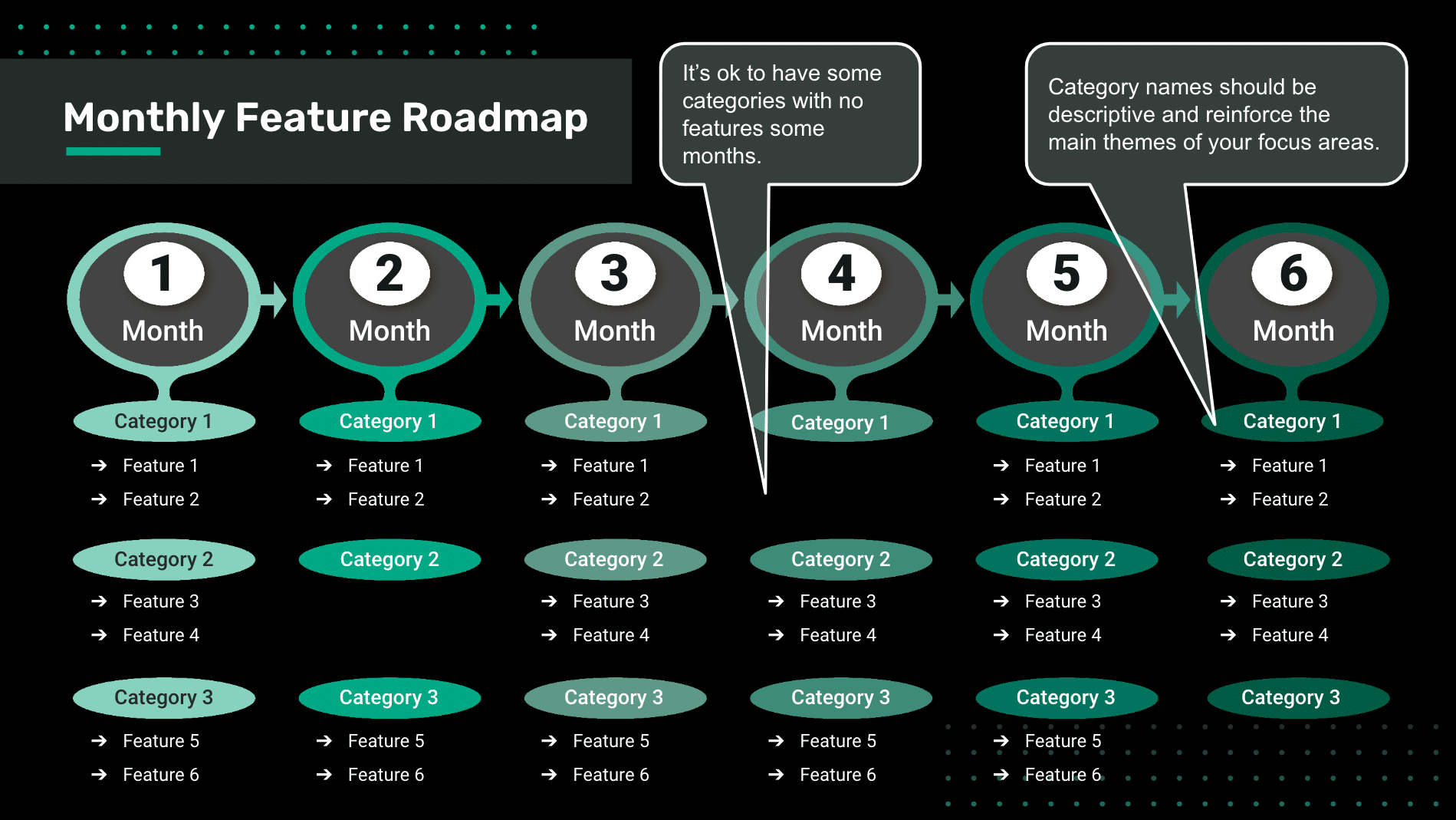 feature roadmap template