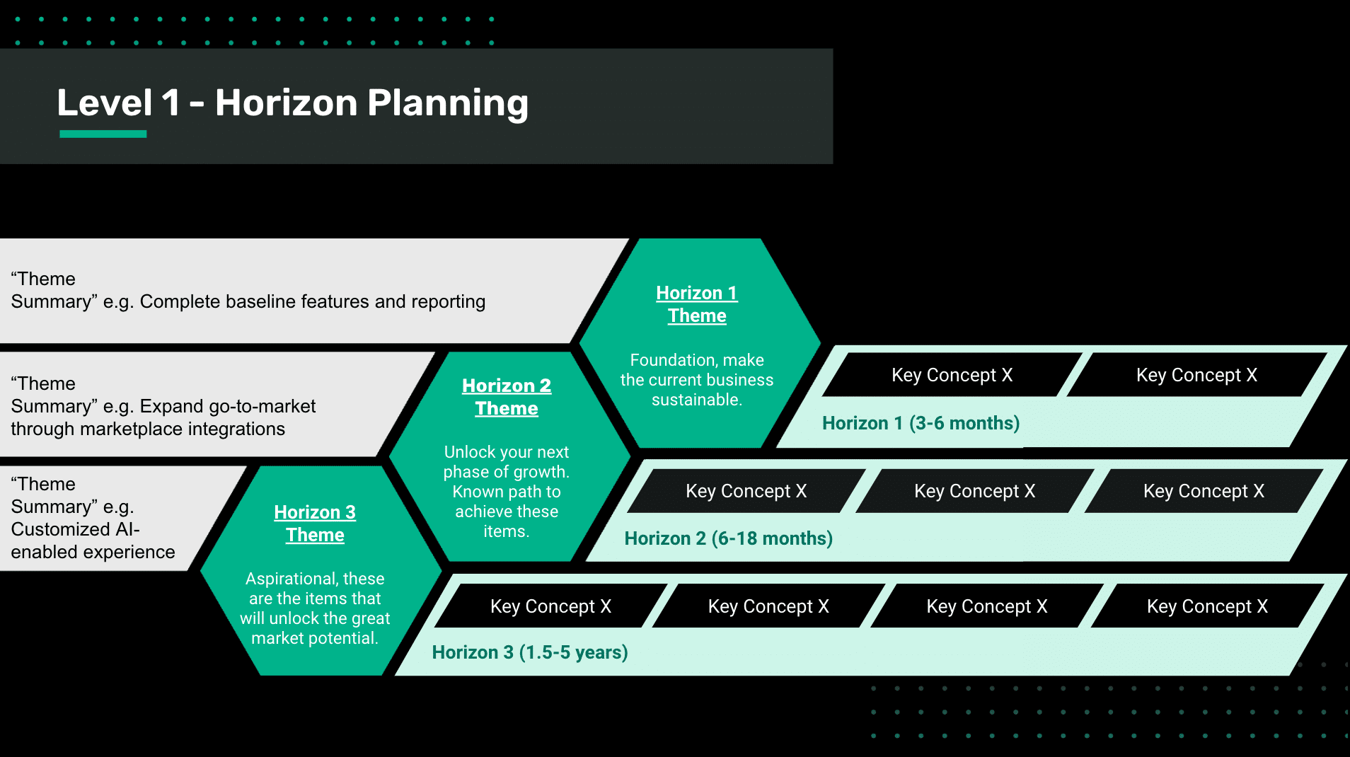 horizon planning template