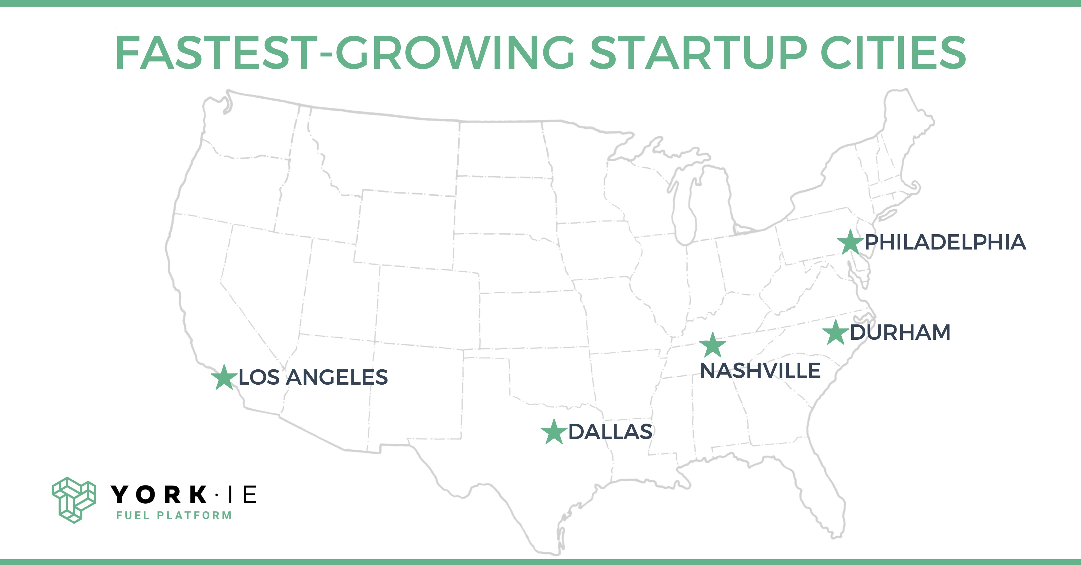 fastest growing startup cities