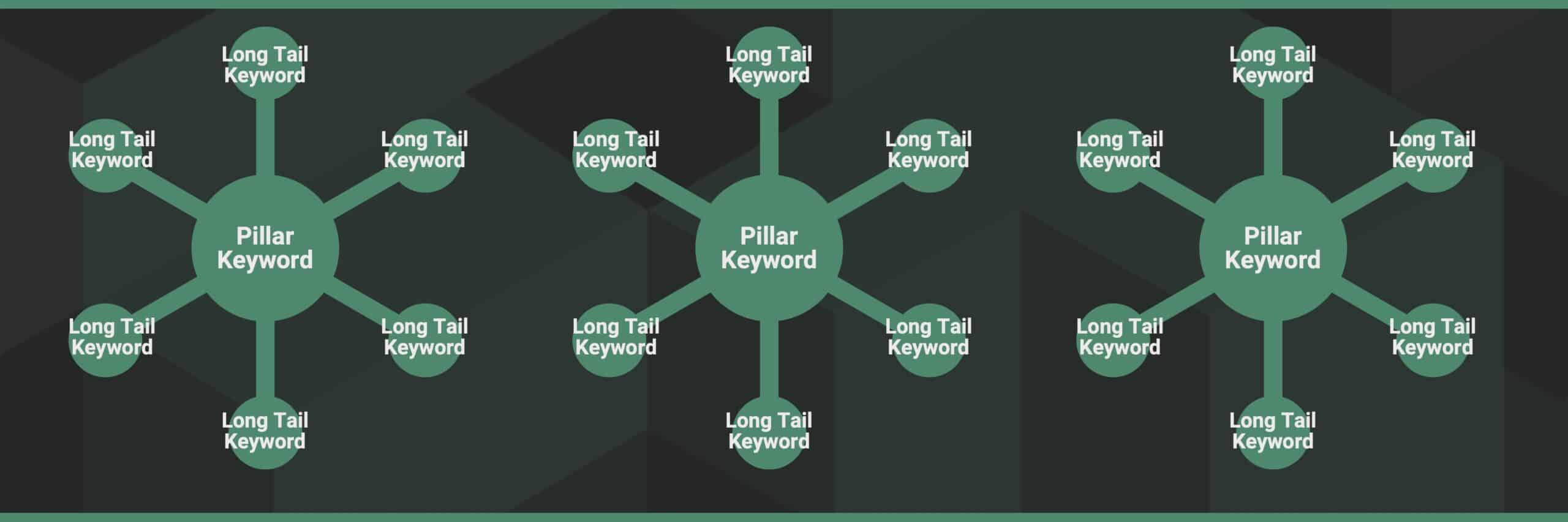 pillar-long-tail-keyword
