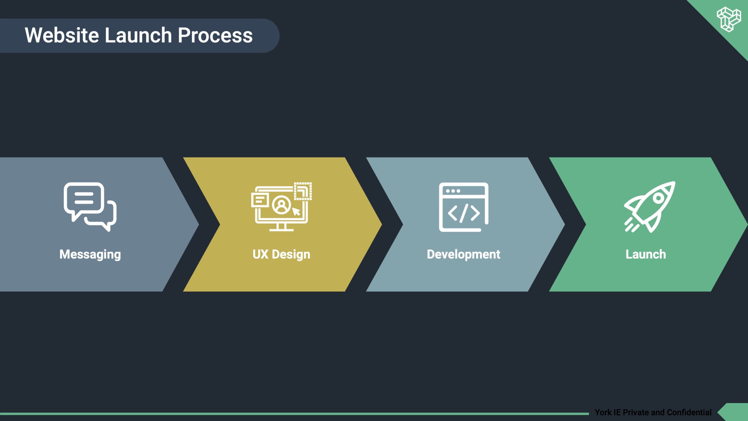 startup website design process