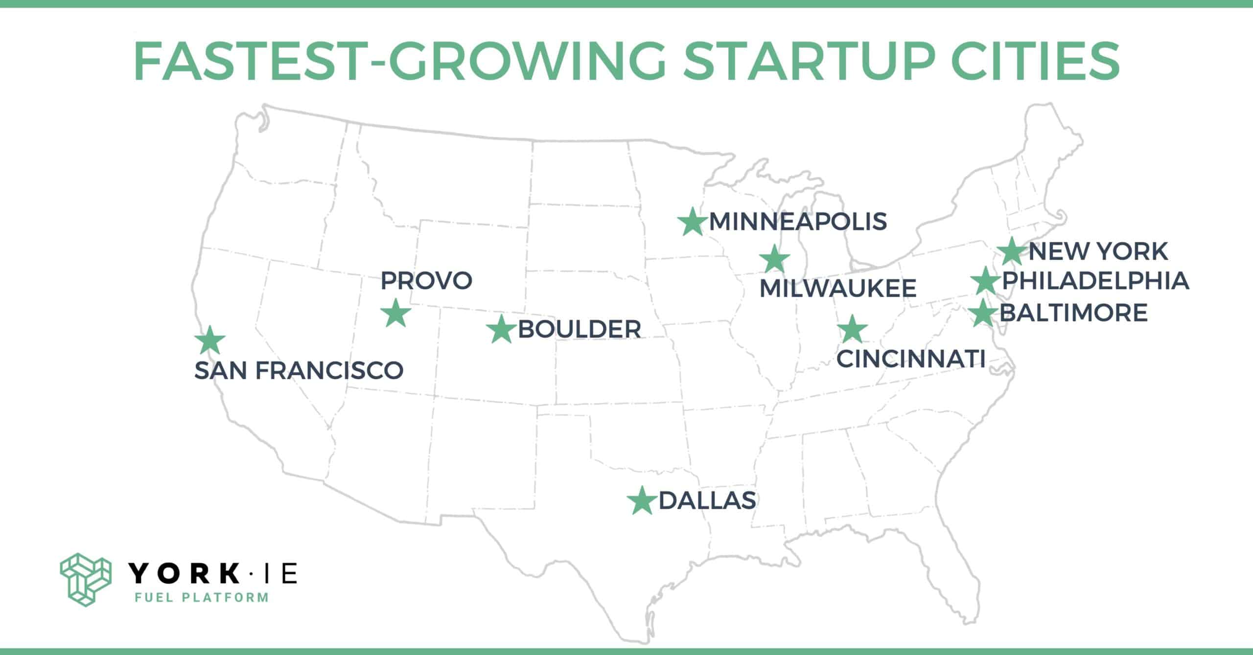 fastest-growing startup cities, Q2 2024