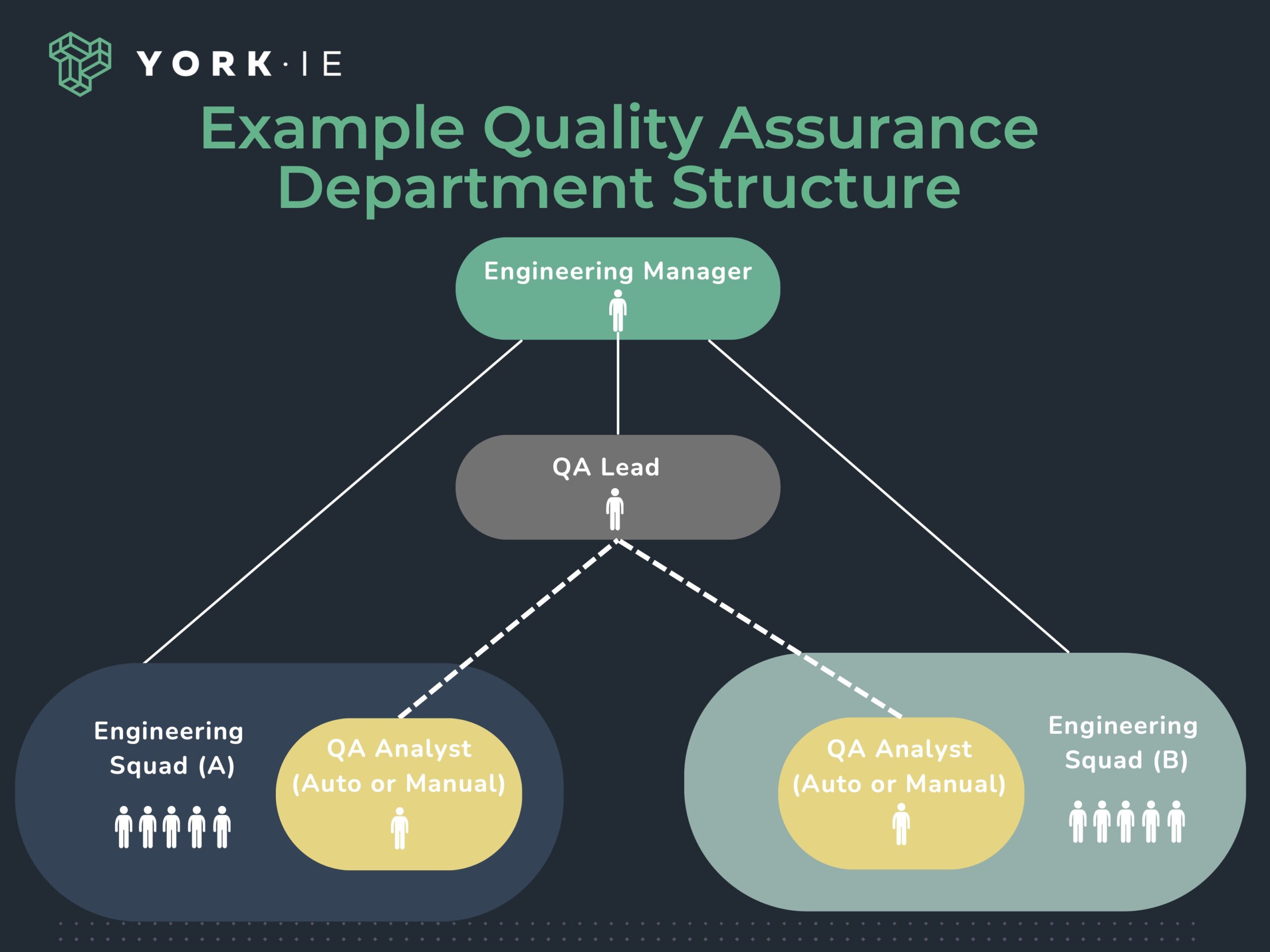 example quality assurance organizational chart 