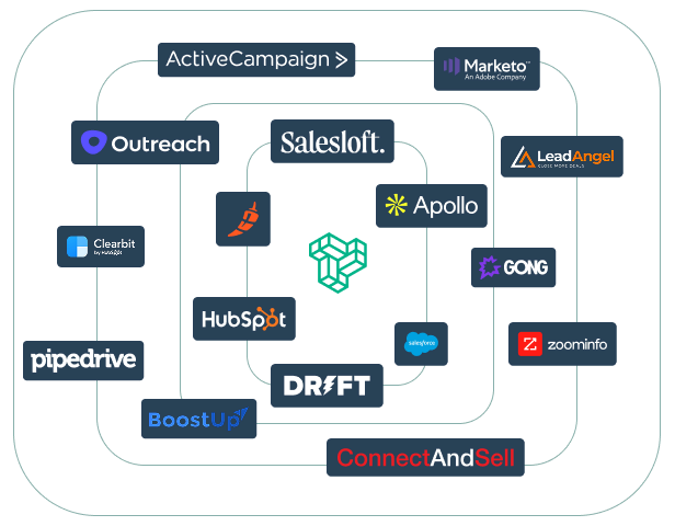 Smarter GTM Tech Stack