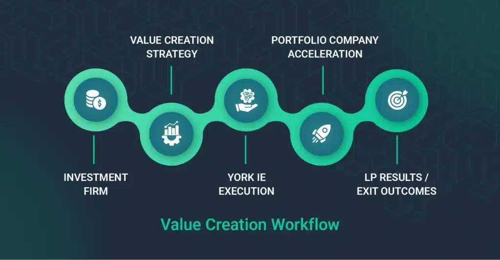 Value creation workflow_1