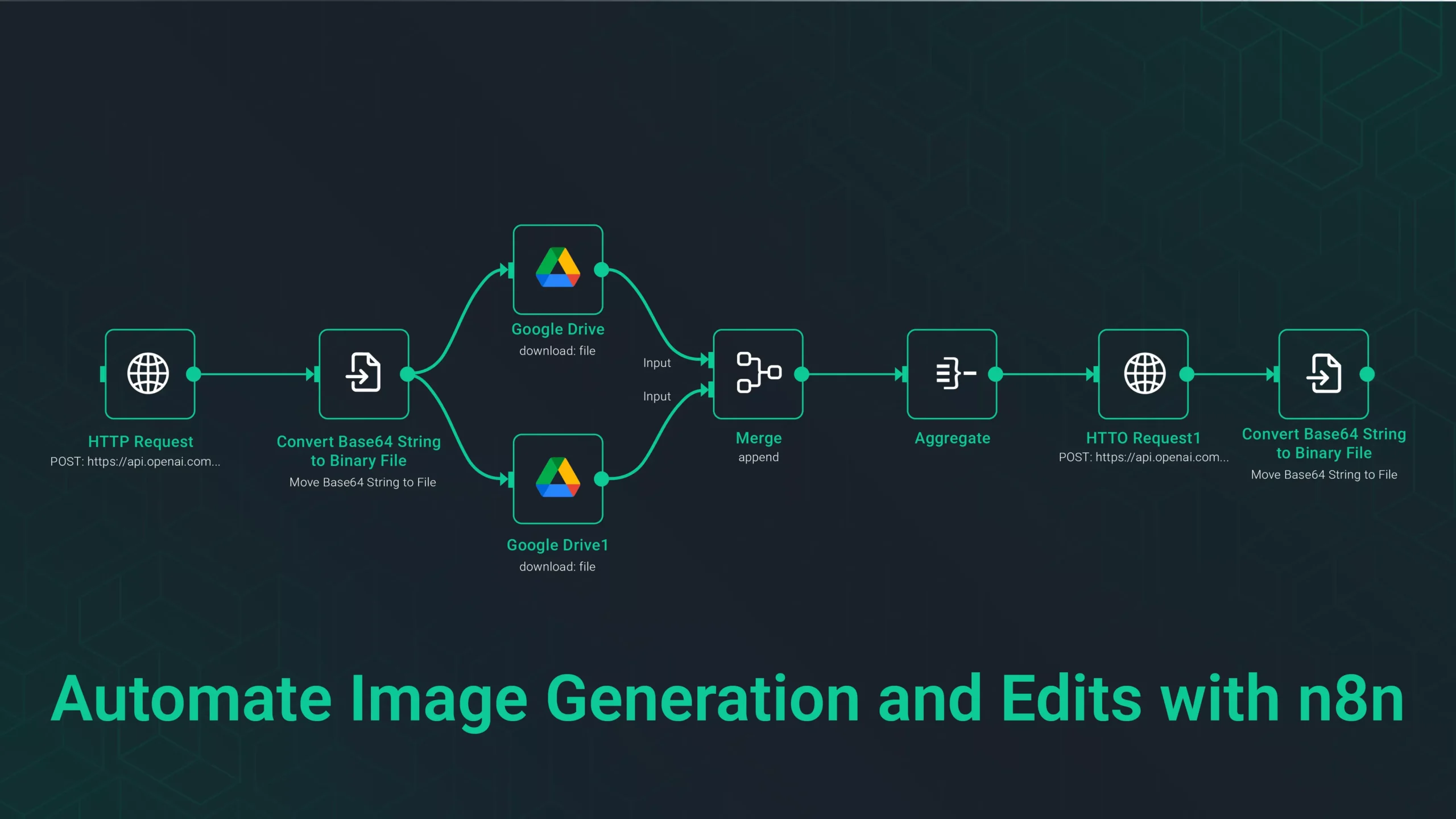Automate Image Edits