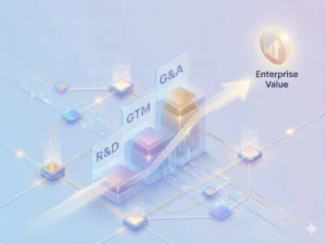 Driving Enterprise Value for Growth Equity and Private Equity Firms