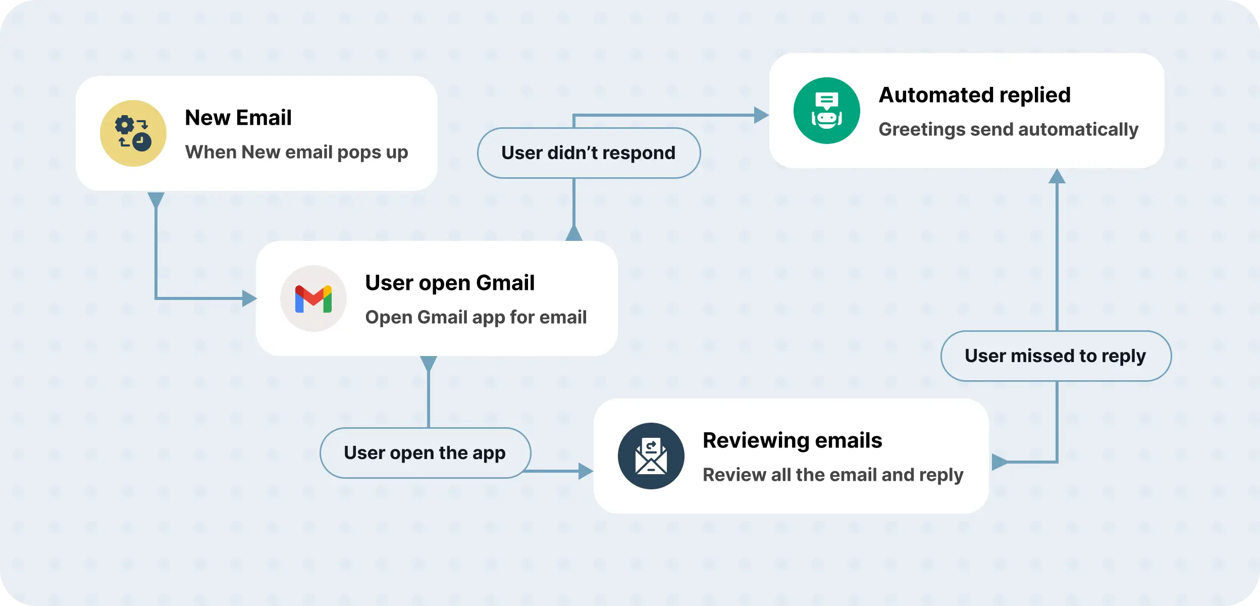 Workflow Figure