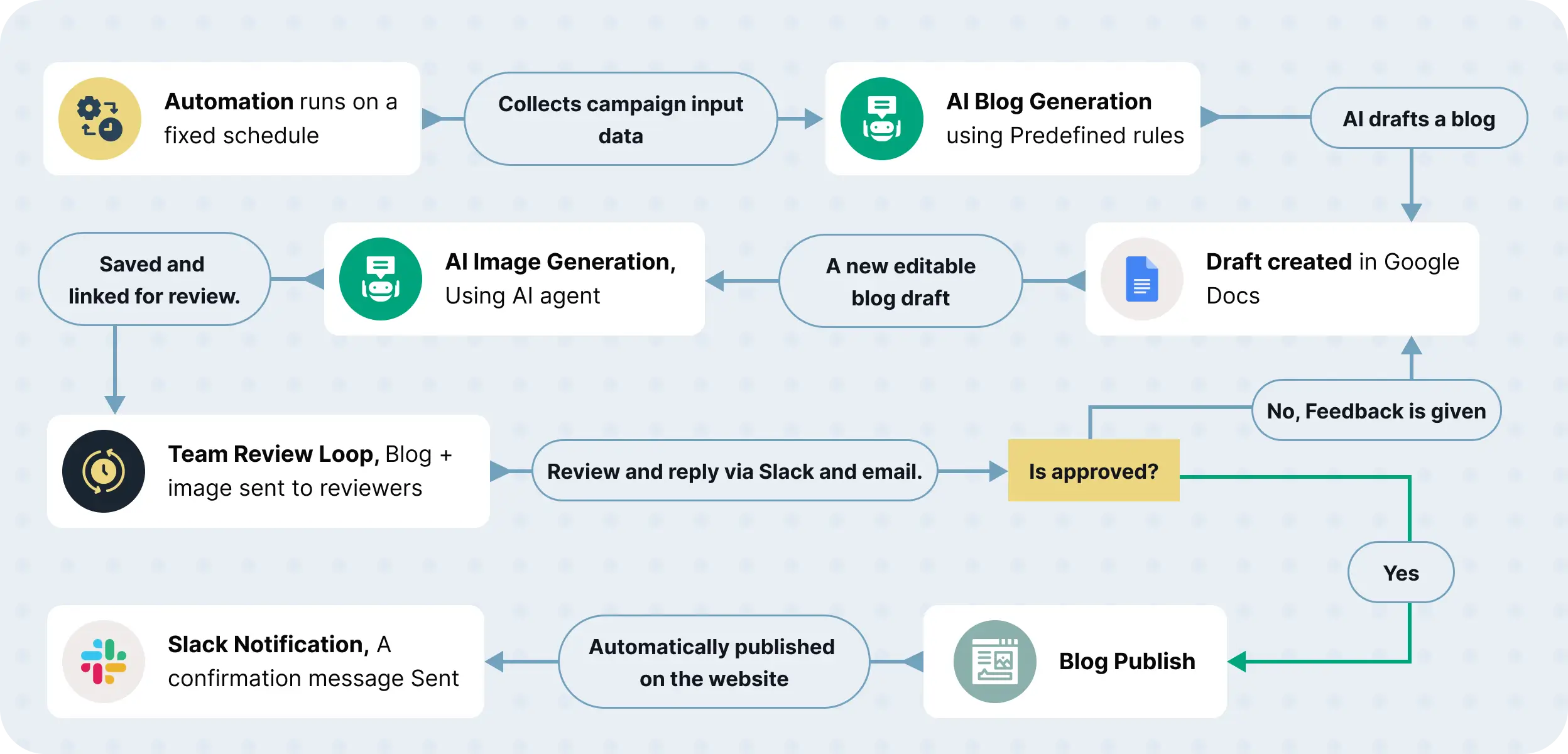 Workflow Figure