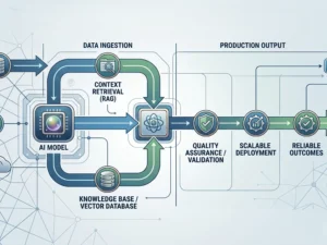 AI Doesn’t Fail Because of Models. It Fails Because of Systems