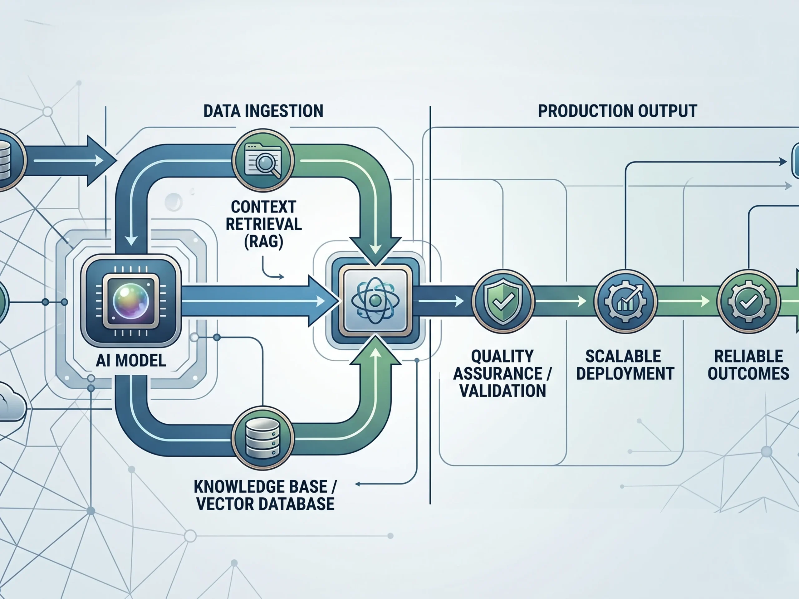 AI Doesn’t Fail Because of Models. It Fails Because of Systems
