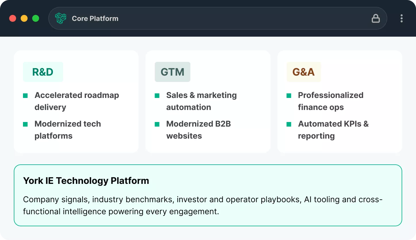 core platform